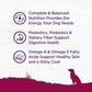 Wellness Complete Health Small Breed Dog Food, Dry Formula, Nutrient-Rich for Small Adult Dogs