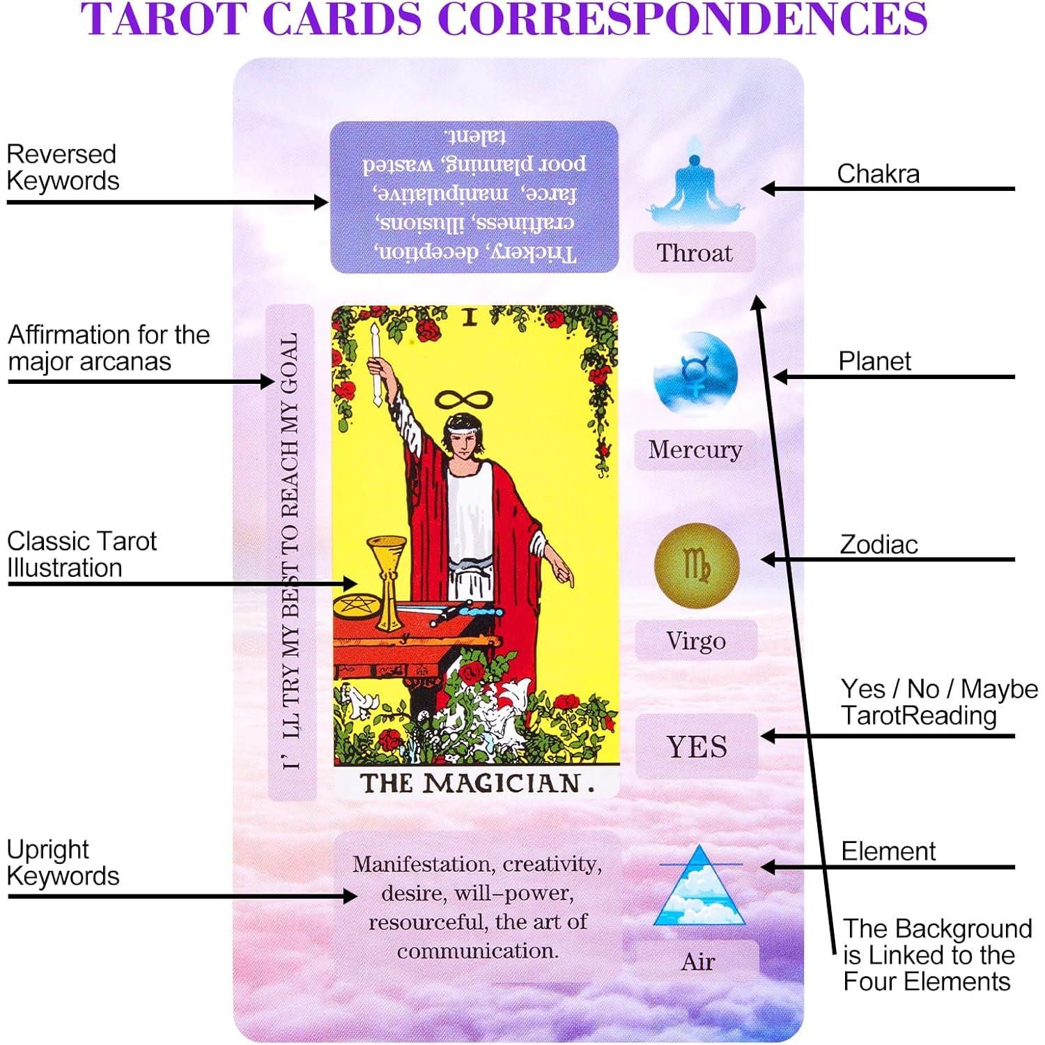 XSYLOHXL Tarot Cards For Beginners Tarot Deck With Meanings On Them Training Tarot Deck With Message For Reading Classic Learning Tarot Set,