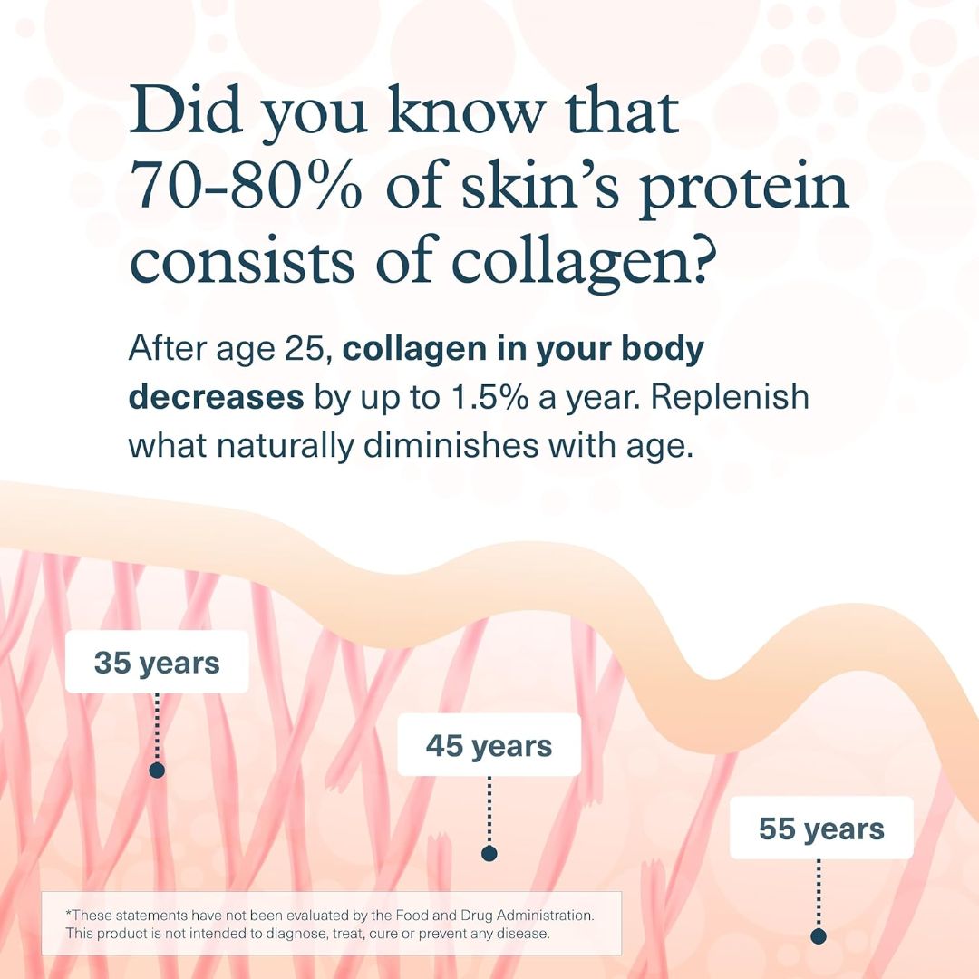 Youtheory Men Collagen 290 Tablets,853244003517