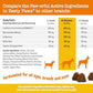 Zesty Paws Cranberry Bladder Support Chews for Dogs, Urinary Health, Immune & Gut Aid, 90 Ct, Chicken Flavor