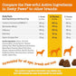 Zesty Paws cranberry chews for dogs 90 count bacon flavor supports bladder urinary tract immune and gut health