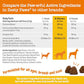 Zesty Paws Dog Allergy Relief Chews, Skin & Ear Support, Probiotics, 90 Ct, PB Flavor