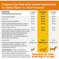 Zesty Paws Dog Multivitamin Chicken Mini Bites 90 Chews for Joints Skin Coat Senior and Puppy