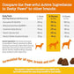 Zesty Paws Hip and Joint Dog Chews Bacon Flavor 90 Count with Glucosamine Chondroitin MSM Vitamins C and E