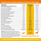 Zesty Paws Multivitamin Dog Treats, 90 Ct Peanut Butter, with Glucosamine, Chondroitin, Probiotics & Digestive Enzymes