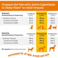 Zesty Paws Wild Alaskan Omega 3 32 oz Liquid Fish Oil for Dogs and Cats Skin and Coat Support