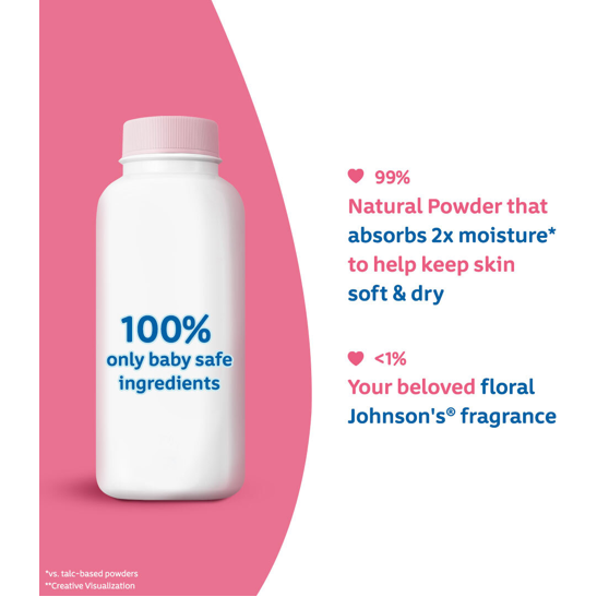 Johnson's Baby Powder 500g,8850007011200,