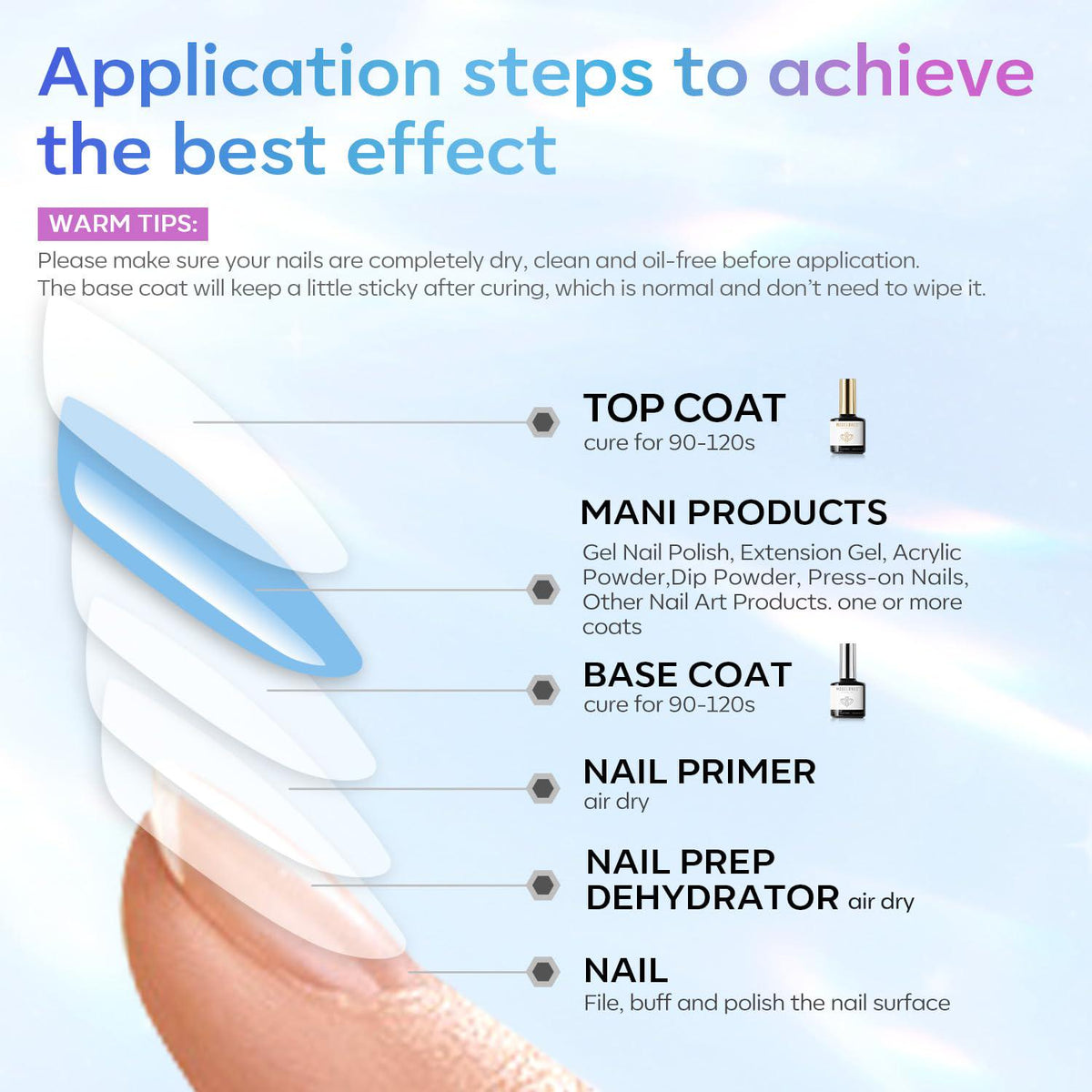 modelones Modelones Gel Top Coat, 15 Ml 2025 Upgrade Super Shiny Base And Top Coat Set, Soak Off Nail Lamp Acid Free No Wipe Clear Base Top Gel Nail Polish